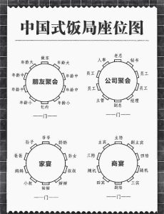 酒桌坐席，主座、副座位置等信息